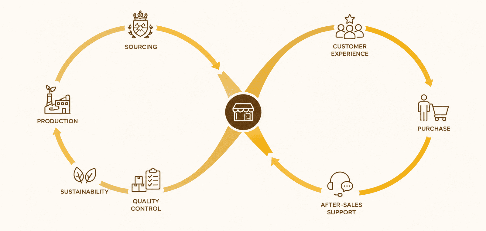 Oorja Yarn Solutions Pvt LTD infographics.png